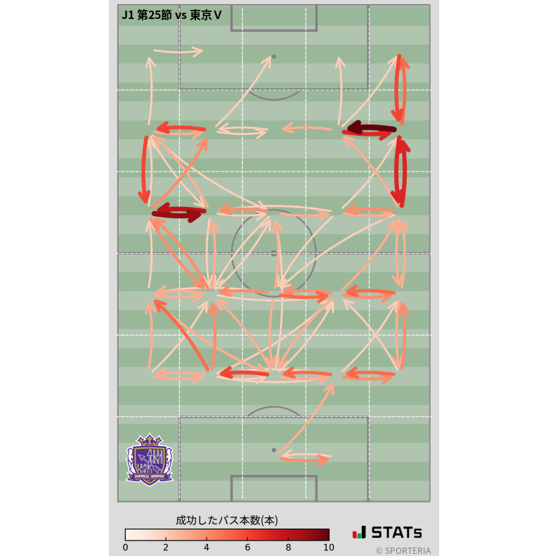 エリア間パス図