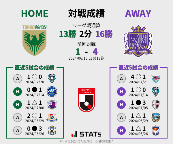 前節までの対戦成績