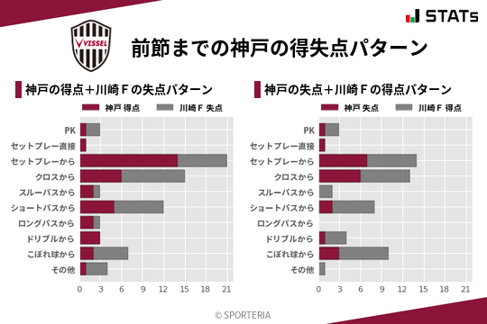 得失点パターン