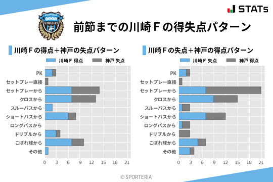 得失点パターン