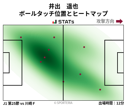 ヒートマップ - 井出　遥也