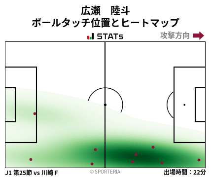 ヒートマップ - 広瀬　陸斗