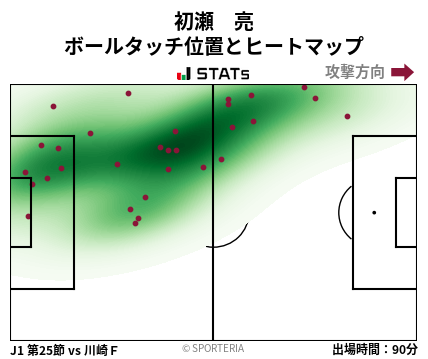 ヒートマップ - 初瀬　亮