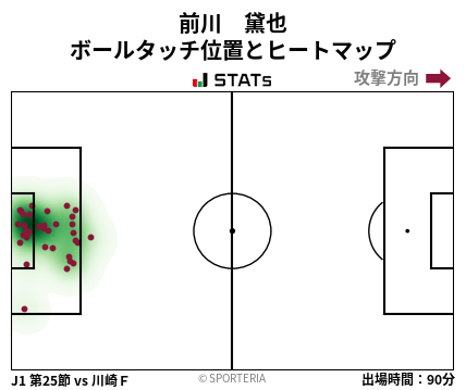 ヒートマップ - 前川　黛也
