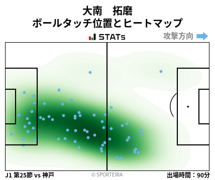 ヒートマップ - 大南　拓磨