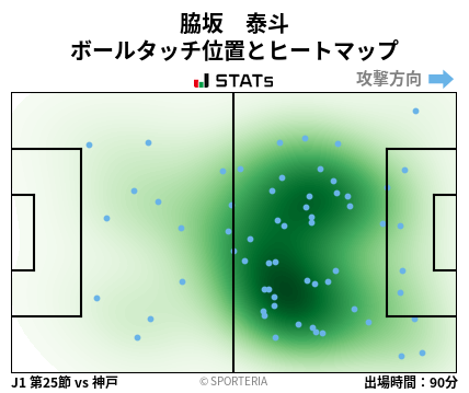 ヒートマップ - 脇坂　泰斗