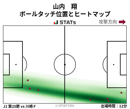 ヒートマップ - 山内　翔
