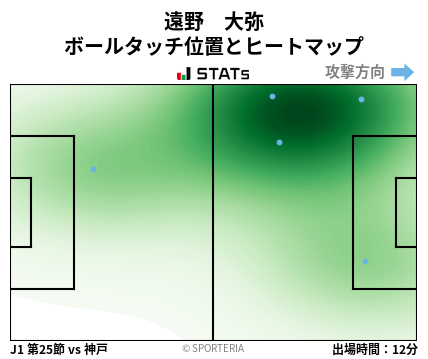 ヒートマップ - 遠野　大弥