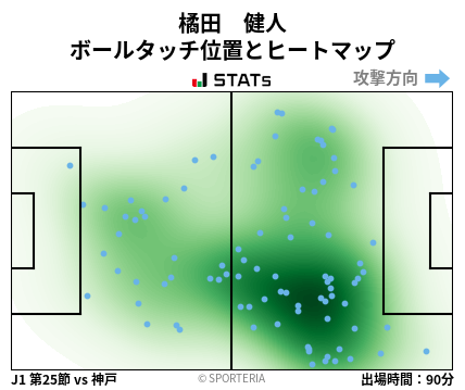 ヒートマップ - 橘田　健人