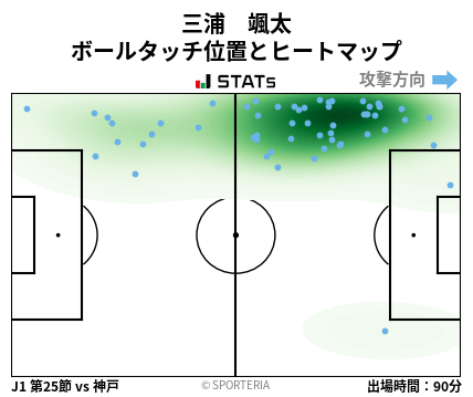 ヒートマップ - 三浦　颯太