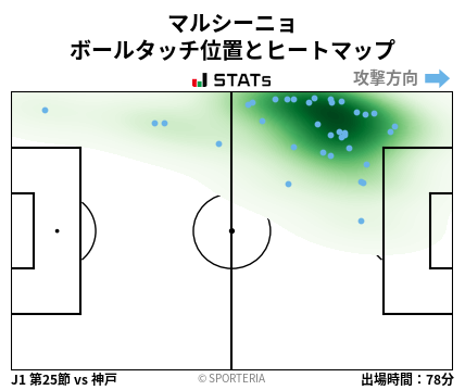 ヒートマップ - マルシーニョ