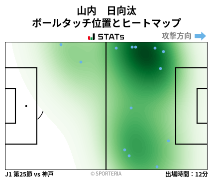 ヒートマップ - 山内　日向汰