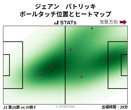 ヒートマップ - ジェアン　パトリッキ