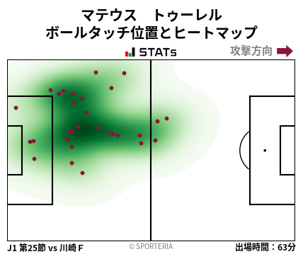 ヒートマップ - マテウス　トゥーレル