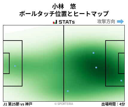 ヒートマップ - 小林　悠