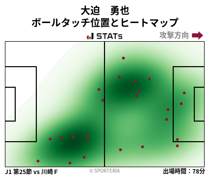 ヒートマップ - 大迫　勇也