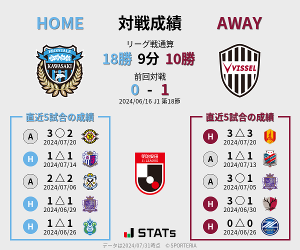 前節までの対戦成績