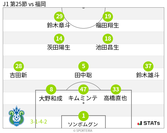 フォーメーション図