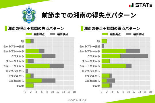 得失点パターン