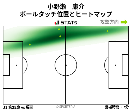 ヒートマップ - 小野瀬　康介
