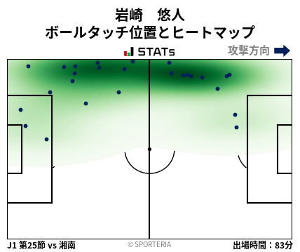 ヒートマップ - 岩崎　悠人