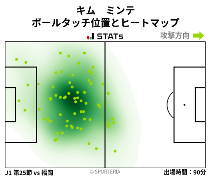 ヒートマップ - キム　ミンテ