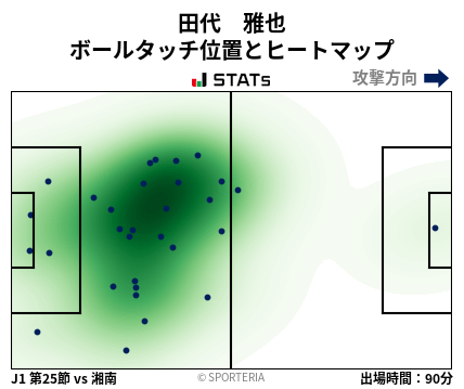 ヒートマップ - 田代　雅也