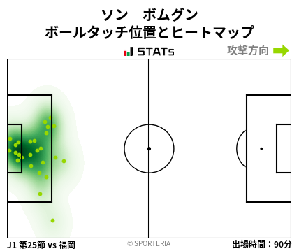 ヒートマップ - ソン　ボムグン