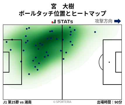 ヒートマップ - 宮　大樹