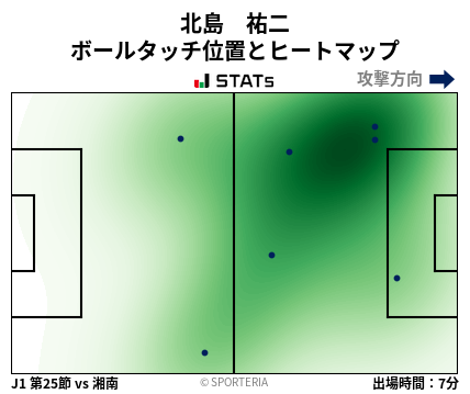 ヒートマップ - 北島　祐二