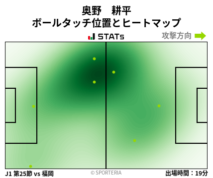 ヒートマップ - 奥野　耕平