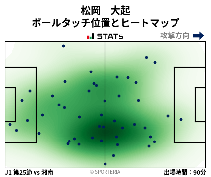 ヒートマップ - 松岡　大起