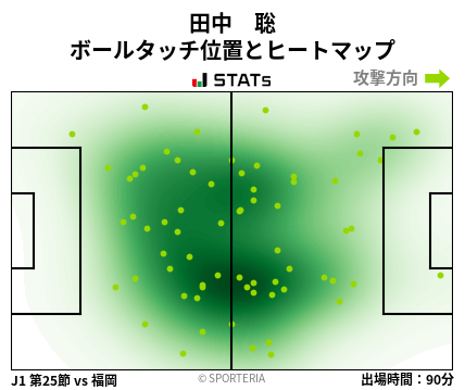 ヒートマップ - 田中　聡