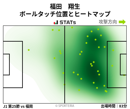 ヒートマップ - 福田　翔生