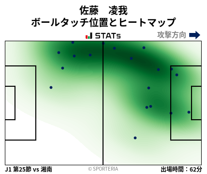 ヒートマップ - 佐藤　凌我