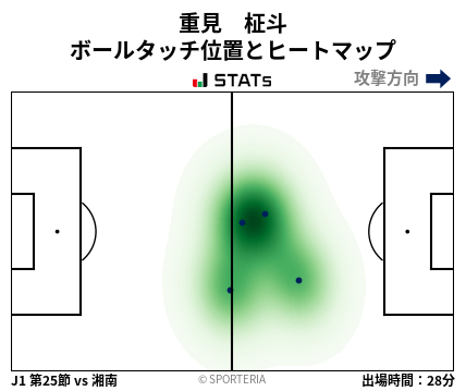 ヒートマップ - 重見　柾斗