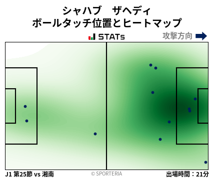 ヒートマップ - シャハブ　ザヘディ