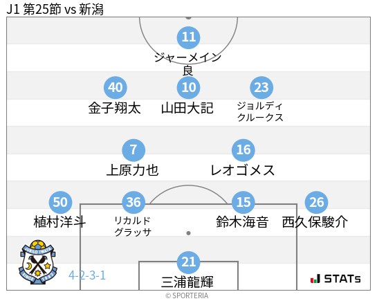 フォーメーション図