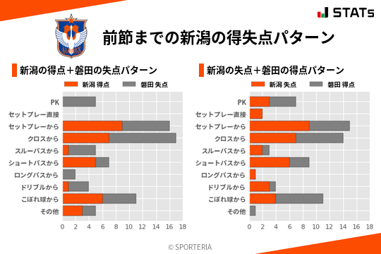 得失点パターン