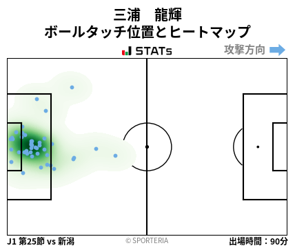 ヒートマップ - 三浦　龍輝