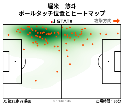 ヒートマップ - 堀米　悠斗