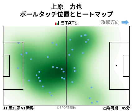 ヒートマップ - 上原　力也