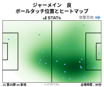 ヒートマップ - ジャーメイン　良