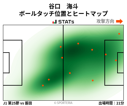 ヒートマップ - 谷口　海斗