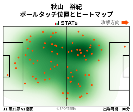 ヒートマップ - 秋山　裕紀