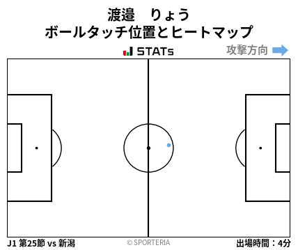 ヒートマップ - 渡邉　りょう