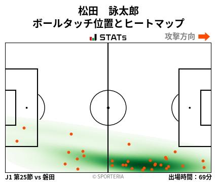 ヒートマップ - 松田　詠太郎