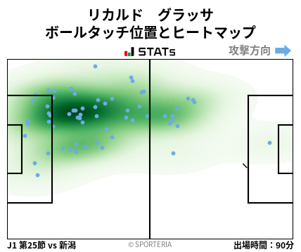 ヒートマップ - リカルド　グラッサ