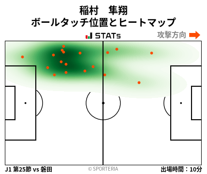 ヒートマップ - 稲村　隼翔