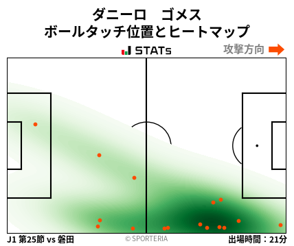 ヒートマップ - ダニーロ　ゴメス